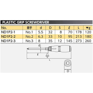 Nepros ND1P Resin Screwdrivers, Phillips-Liger Tools